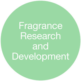 Fragrance research and development